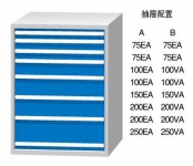 標(biāo)準(zhǔn)工具柜WL1205A WL1205B WD1250A WD1250B
